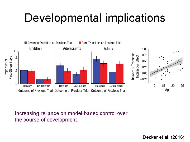 Developmental implications Increasing reliance on model-based control over the course of development. Decker et