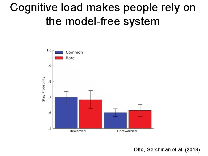 Cognitive load makes people rely on the model-free system Otto, Gershman et al. (2013)