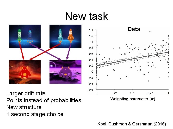 New task Data Larger drift rate Points instead of probabilities New structure 1 second