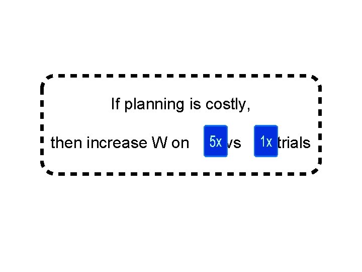 If planning is costly, then increase W on vs trials 