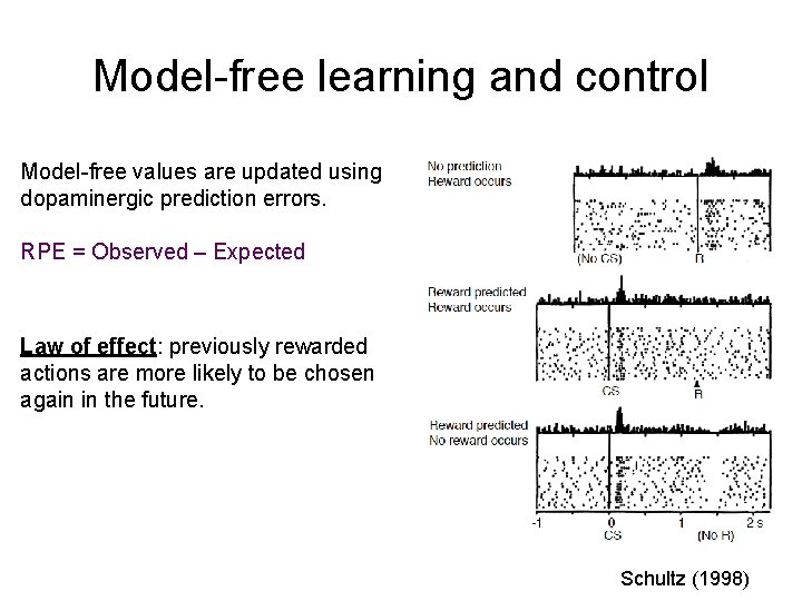 Model-free learning and control Model-free values are updated using dopaminergic prediction errors. RPE =