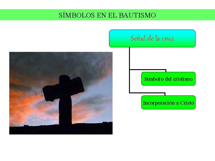 SÍMBOLOS EN EL BAUTISMO Señal de la cruz Simbolo del cristiano Incorporación a Cristo