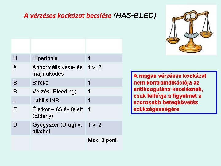 A vérzéses kockázat becslése (HAS-BLED) Betű Klinikai paraméter Pontszám H Hipertónia 1 A Abnormális