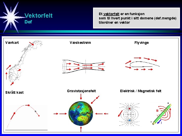 Et vektorfelt er en funksjon som til hvert punkt i sitt domene (def. mengde)