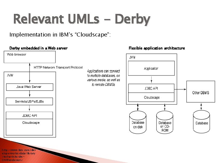 Relevant UMLs - Derby Implementation in IBM’s “Cloudscape”: Derby embedded in a Web server Relevant UMLs - Derby Implementation in IBM’s “Cloudscape”: Derby embedded in a Web server