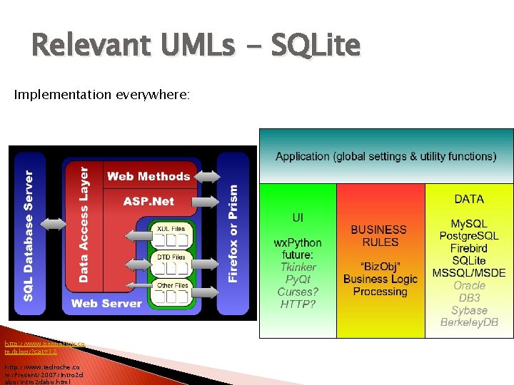 Relevant UMLs - SQLite Implementation everywhere: http: //www. peppertop. co m/blog/? cat=12 http: //www.