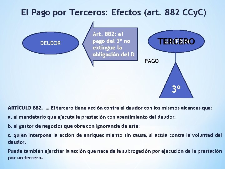 El Pago por Terceros: Efectos (art. 882 CCy. C) DEUDOR Art. 882: el pago