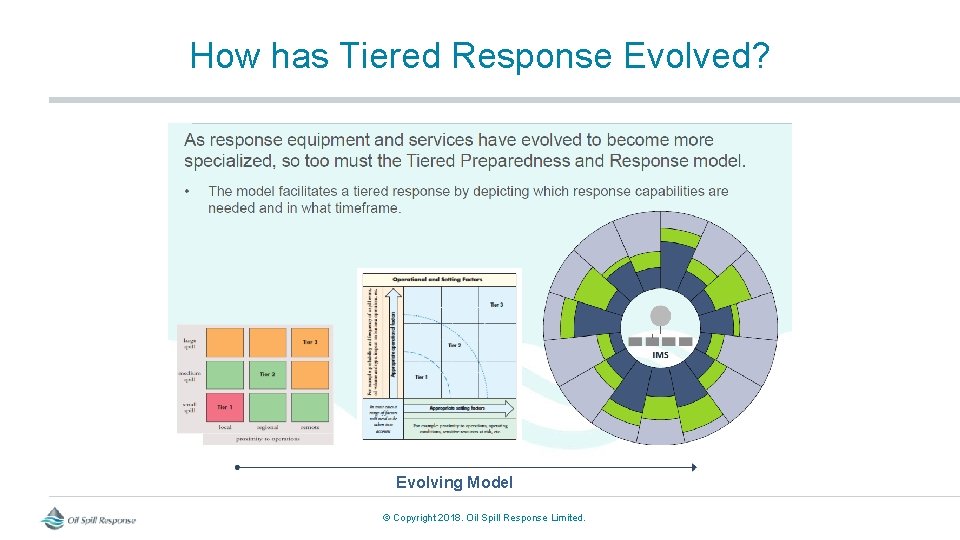 How has Tiered Response Evolved? Evolving Model © Copyright 2018. Oil Spill Response Limited.