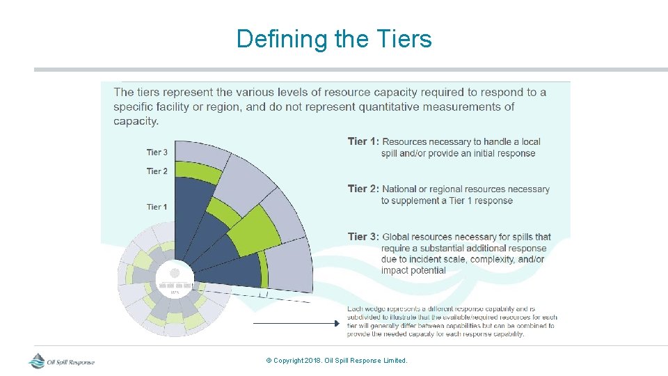 Defining the Tiers © Copyright 2018. Oil Spill Response Limited. 