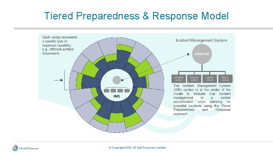 Tiered Preparedness & Response Model © Copyright 2018. Oil Spill Response Limited. 