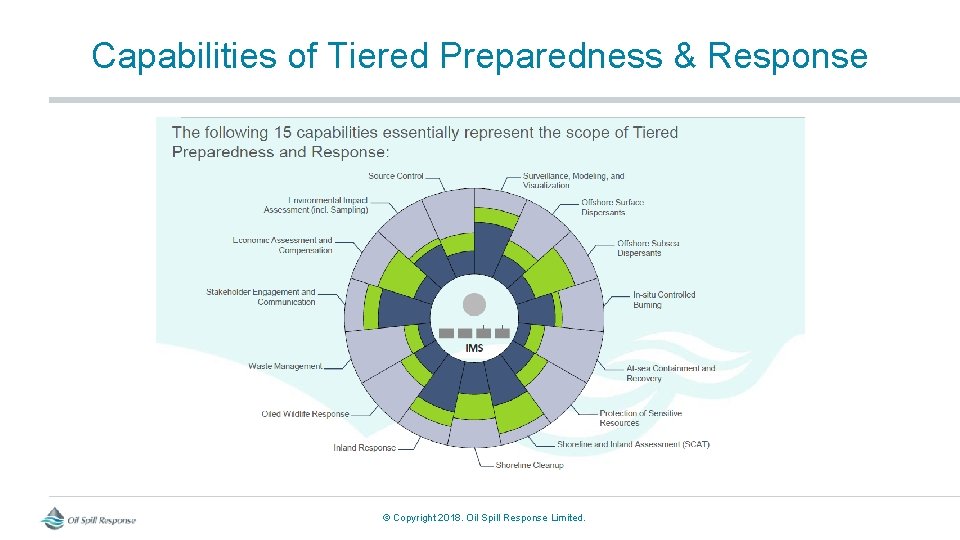 Capabilities of Tiered Preparedness & Response © Copyright 2018. Oil Spill Response Limited. 