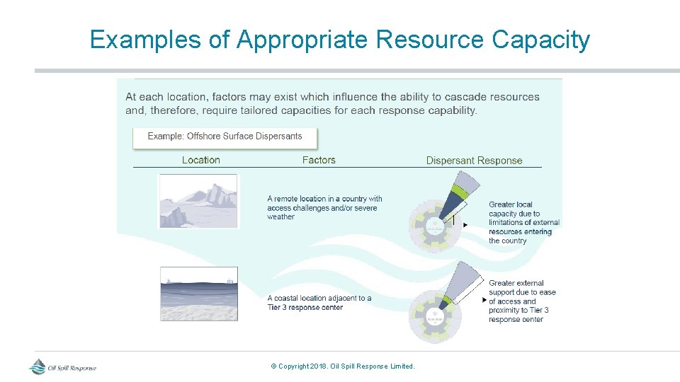 Examples of Appropriate Resource Capacity © Copyright 2018. Oil Spill Response Limited. 