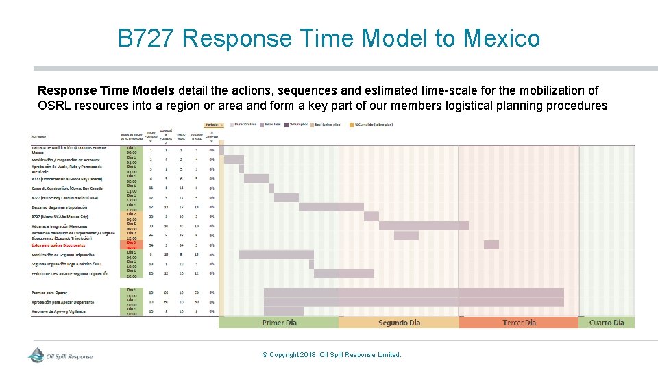 B 727 Response Time Model to Mexico Response Time Models detail the actions, sequences