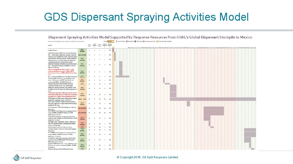 GDS Dispersant Spraying Activities Model © Copyright 2018. Oil Spill Response Limited. 