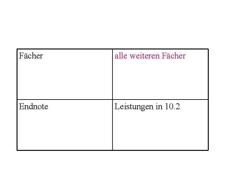 Fächer alle weiteren Fächer Endnote Leistungen in 10. 2 
