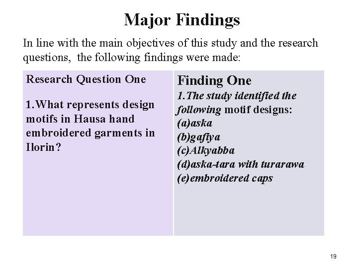 Major Findings In line with the main objectives of this study and the research