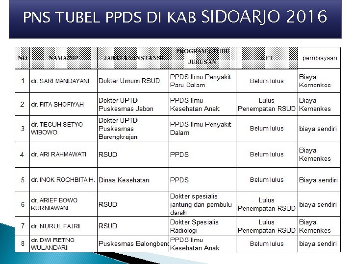 PNS TUBEL PPDS DI KAB SIDOARJO 2016 