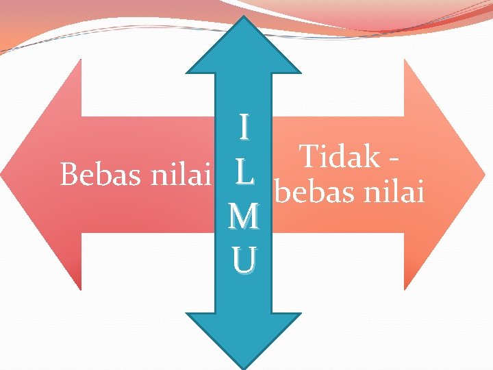 I Tidak Bebas nilai L bebas nilai M U 