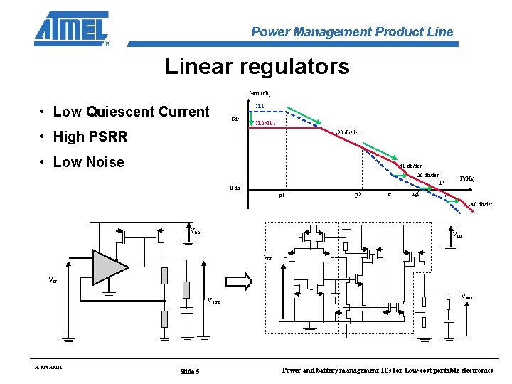 Power Management Product Linear regulators Gain (db) • Low Quiescent Current IL 1 Gdc