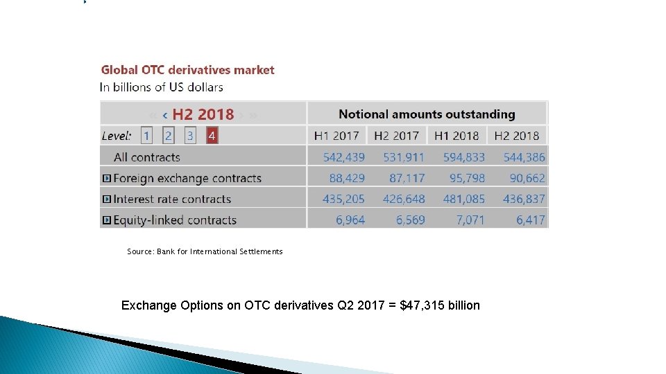 Source: Bank for International Settlements Exchange Options on OTC derivatives Q 2 2017 =