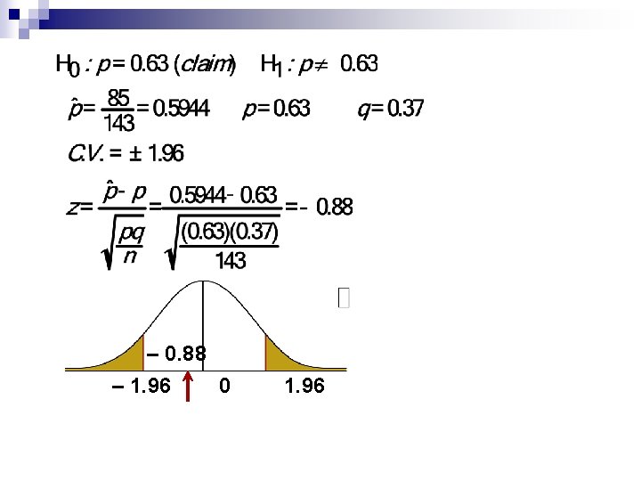 – 0. 88 – 1. 96 0 1. 96 