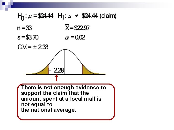 There is not enough evidence to support the claim that the amount spent at