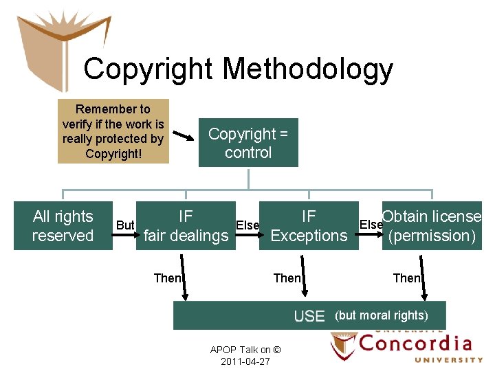 Copyright Methodology Remember to verify if the work is really protected by Copyright! All