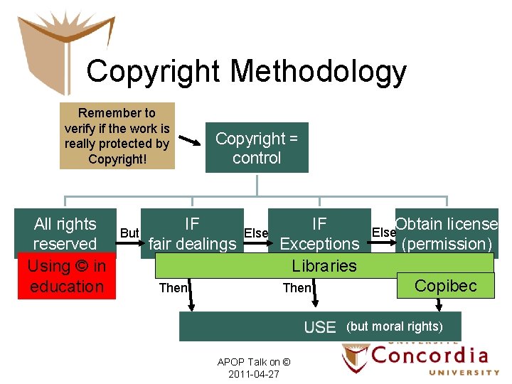 Copyright Methodology Remember to verify if the work is really protected by Copyright! All