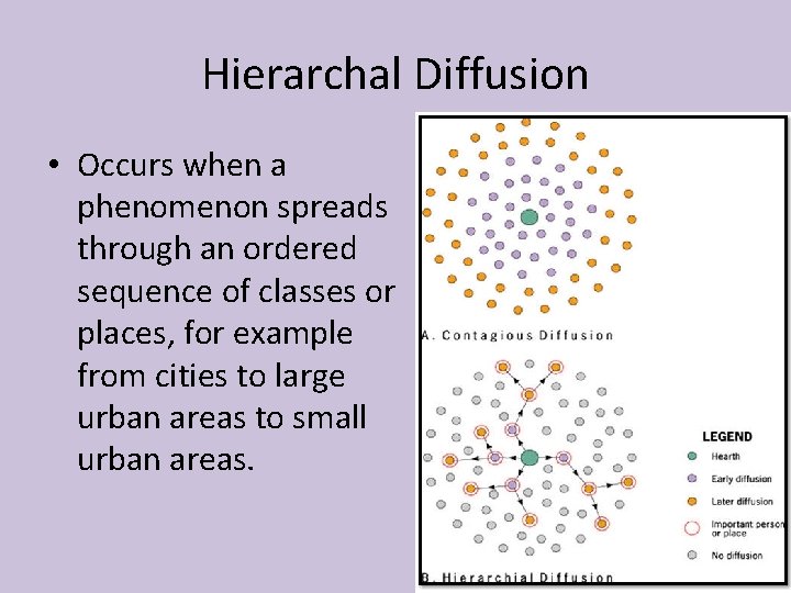 Hierarchal Diffusion • Occurs when a phenomenon spreads through an ordered sequence of classes
