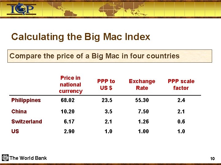 Calculating the Big Mac Index Compare the price of a Big Mac in four