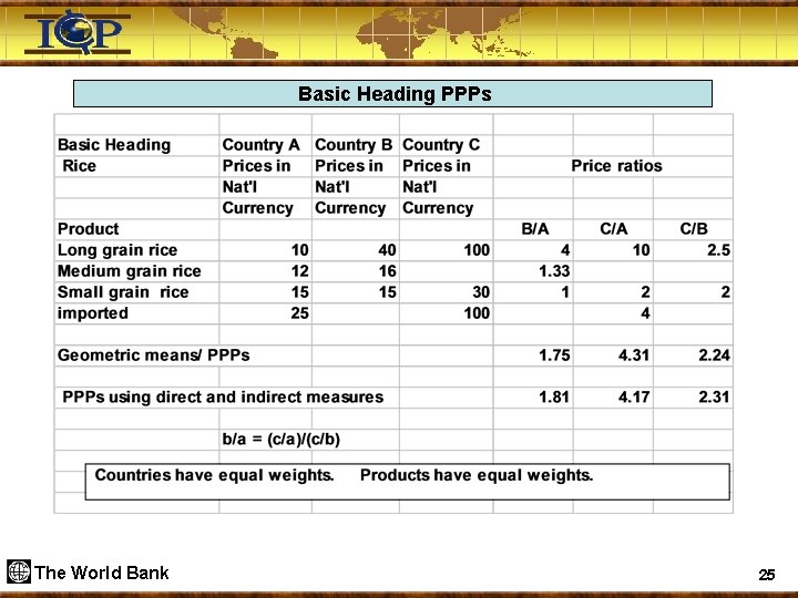  Basic Heading PPPs The World Bank 25 