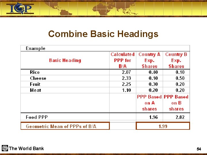 Combine Basic Headings The World Bank 54 