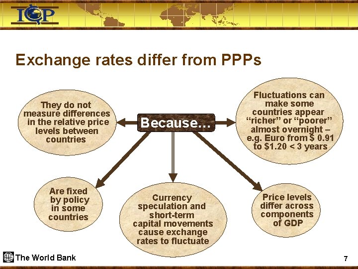 Exchange rates differ from PPPs They do not measure differences in the relative price