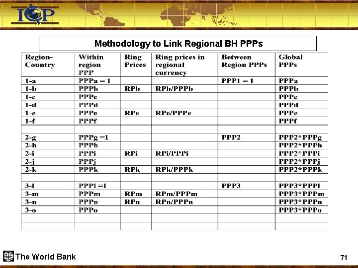  Methodology to Link Regional BH PPPs The World Bank 71 