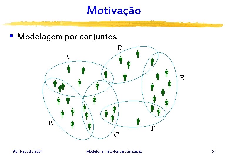Motivação § Modelagem por conjuntos: D B F A E C Abril-agosto 2004 Modelos