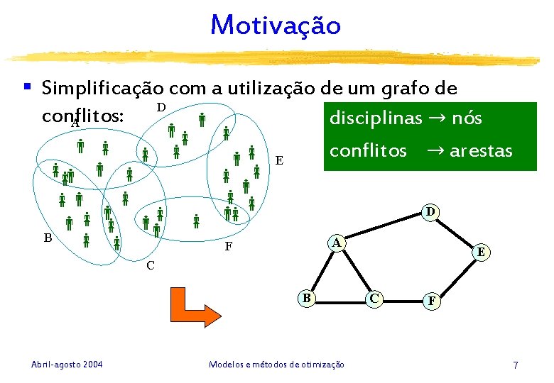 Motivação § Simplificação com a utilização de um grafo de D conflitos: disciplinas →