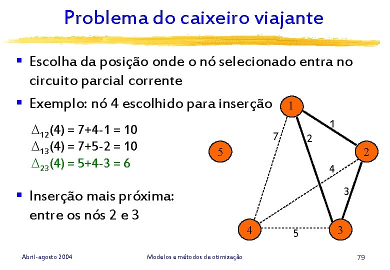 Problema do caixeiro viajante § Escolha da posição onde o nó selecionado entra no