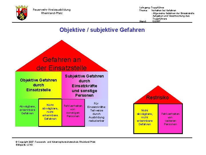 Lehrgang: Truppführer Thema: Verhalten bei Gefahren - Allgemeine Gefahren der Einsatzstelle Aufgaben und Verantwortung