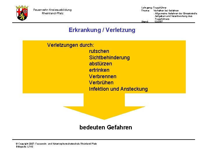 Lehrgang: Truppführer Thema: Verhalten bei Gefahren - Allgemeine Gefahren der Einsatzstelle Aufgaben und Verantwortung