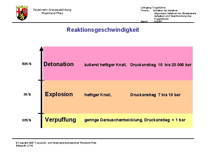 Lehrgang: Truppführer Thema: Verhalten bei Gefahren - Allgemeine Gefahren der Einsatzstelle Aufgaben und Verantwortung