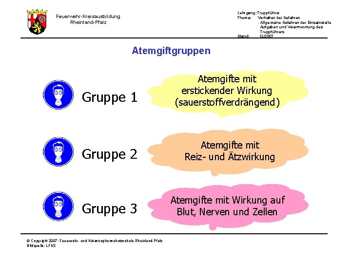 Lehrgang: Truppführer Thema: Verhalten bei Gefahren - Allgemeine Gefahren der Einsatzstelle Aufgaben und Verantwortung