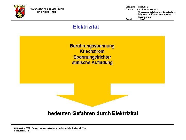 Lehrgang: Truppführer Thema: Verhalten bei Gefahren - Allgemeine Gefahren der Einsatzstelle Aufgaben und Verantwortung