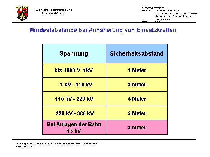 Lehrgang: Truppführer Thema: Verhalten bei Gefahren - Allgemeine Gefahren der Einsatzstelle Aufgaben und Verantwortung