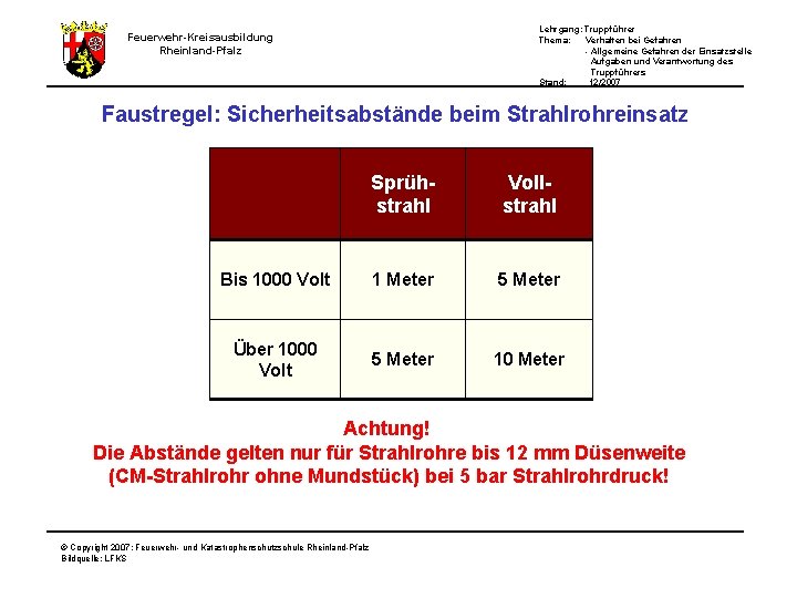 Lehrgang: Truppführer Thema: Verhalten bei Gefahren - Allgemeine Gefahren der Einsatzstelle Aufgaben und Verantwortung