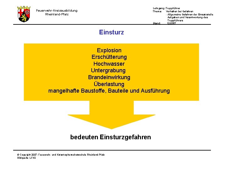 Lehrgang: Truppführer Thema: Verhalten bei Gefahren - Allgemeine Gefahren der Einsatzstelle Aufgaben und Verantwortung