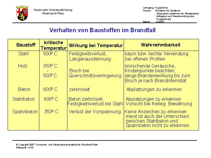 Lehrgang: Truppführer Thema: Verhalten bei Gefahren - Allgemeine Gefahren der Einsatzstelle Aufgaben und Verantwortung