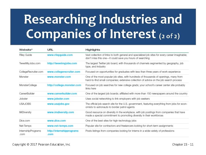 Researching Industries and Companies of Interest (2 of 2) Copyright © 2017 Pearson Education,