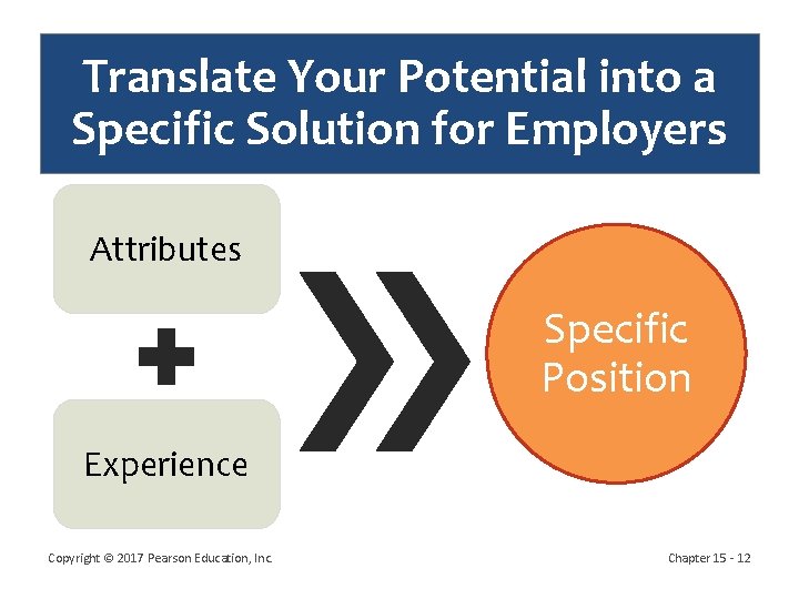 Translate Your Potential into a Specific Solution for Employers Attributes Specific Position Experience Copyright Translate Your Potential into a Specific Solution for Employers Attributes Specific Position Experience Copyright
