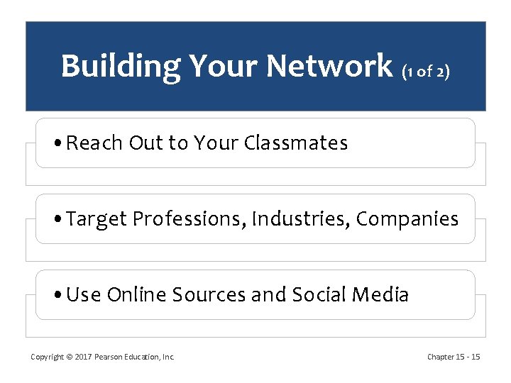 Building Your Network (1 of 2) • Reach Out to Your Classmates • Target Building Your Network (1 of 2) • Reach Out to Your Classmates • Target