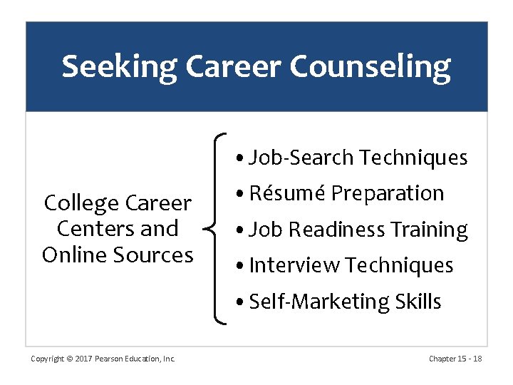 Seeking Career Counseling • Job-Search Techniques College Career Centers and Online Sources • Résumé